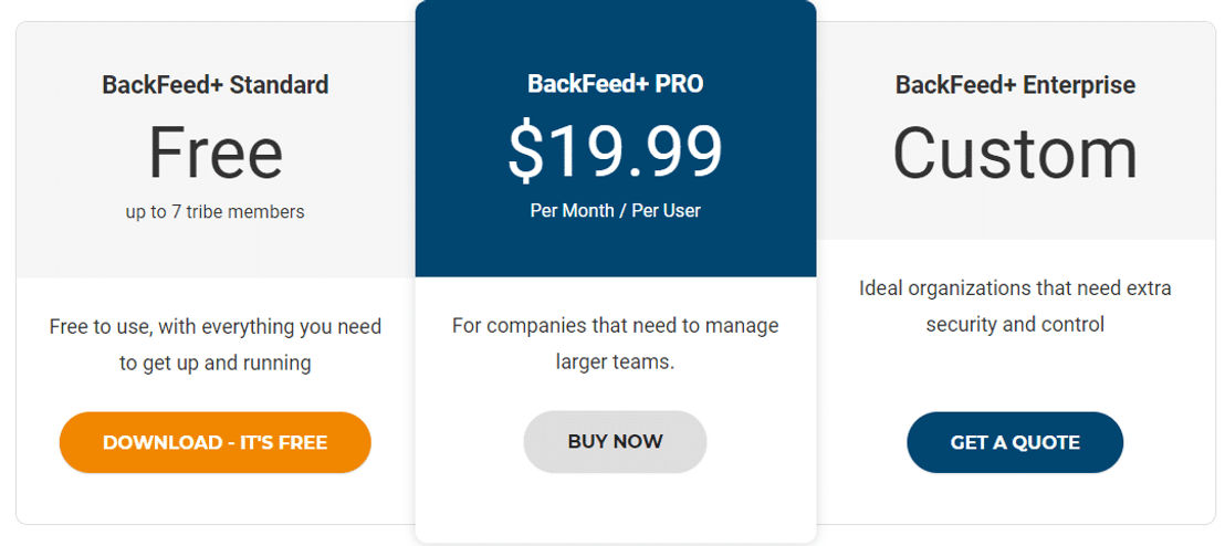 backfeed- pricing