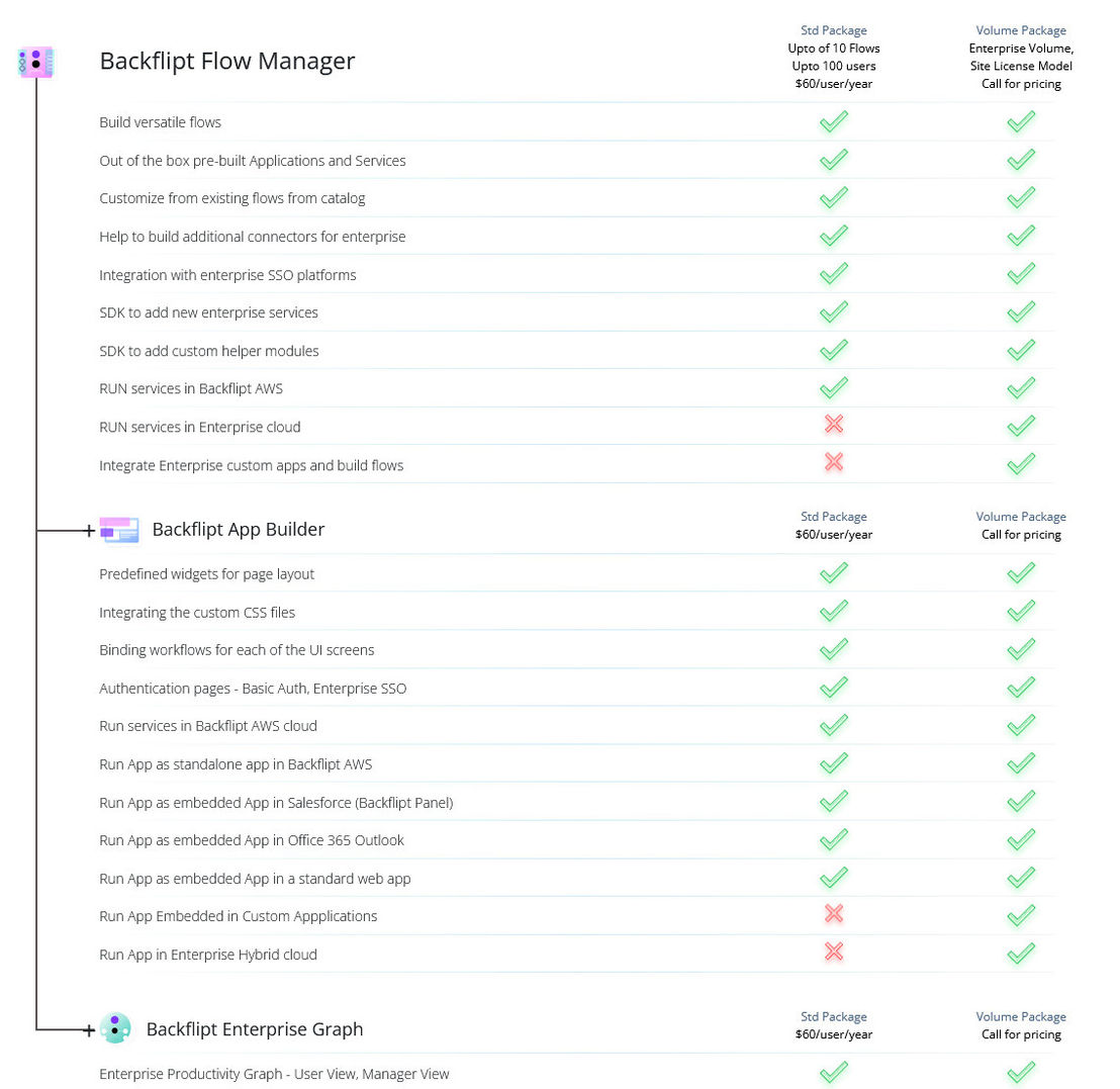 Backflipt pricing