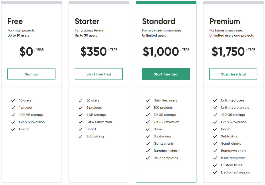 Backlog pricing