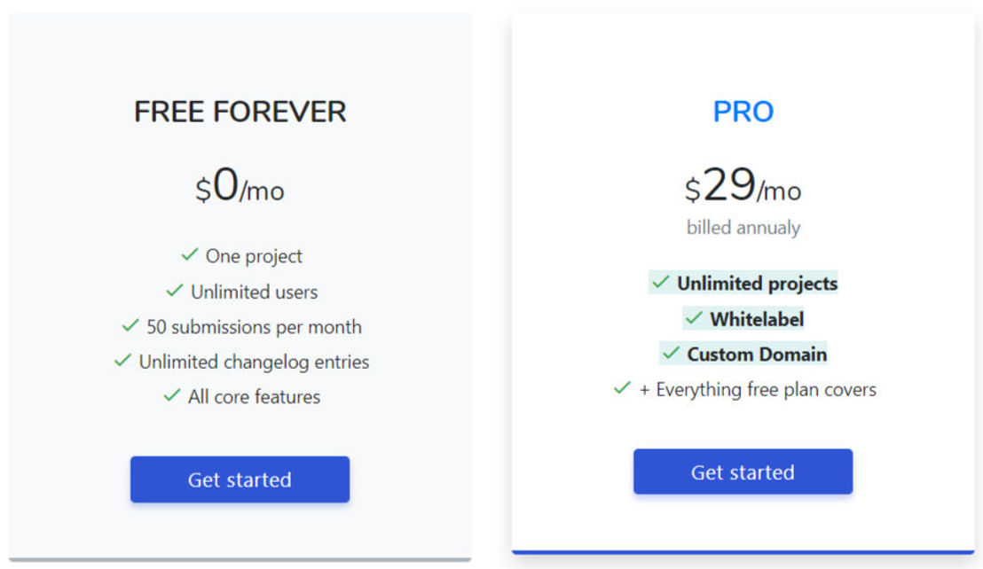 Backlogs pricing