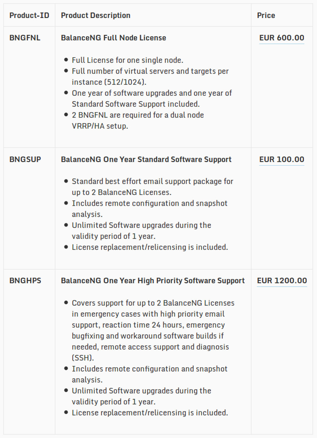 balanceng pricing