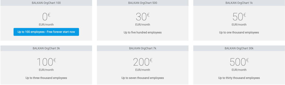 balkan-orgchart pricing