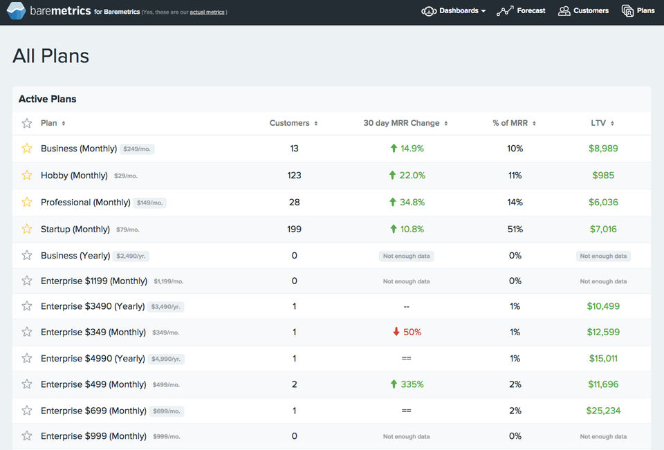 Baremetrics screenshot: Active Plans view in Baremetrics-thumb