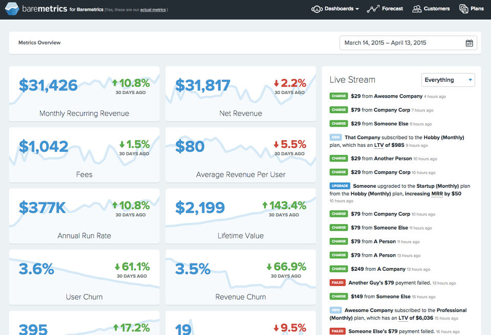 Baremetrics screenshot: Baremetrics overview of all metrics-thumb