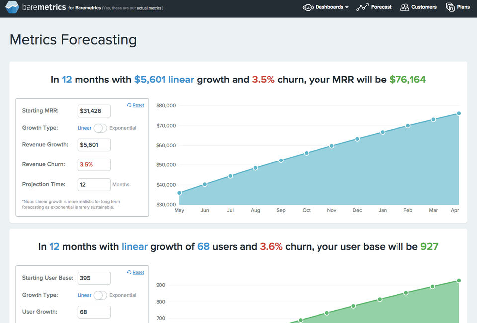 Baremetrics screenshot: Metrics Forecasting dashboard in Baremetrics-thumb