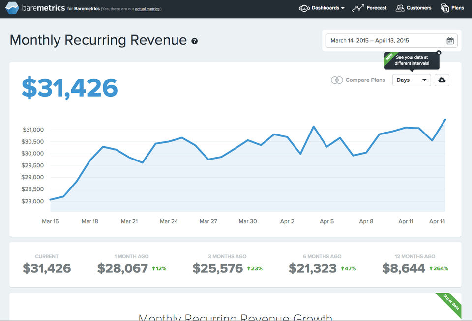 Baremetrics screenshot: Monthly recurring revenue metric in Baremetrics-thumb