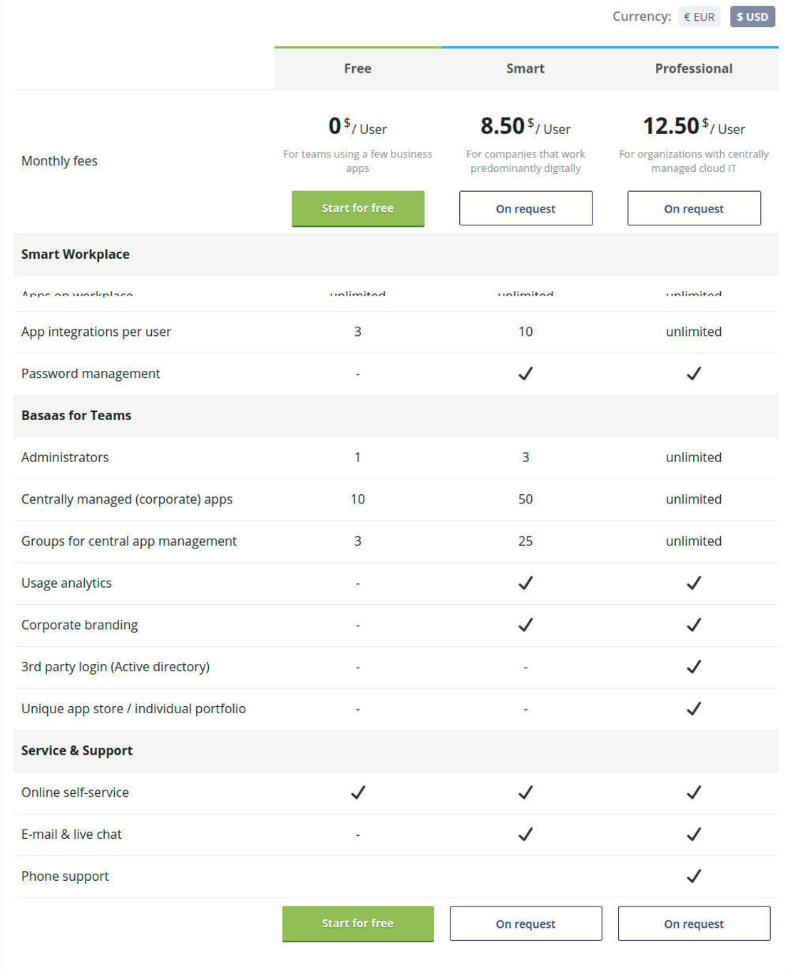 Basaas pricing