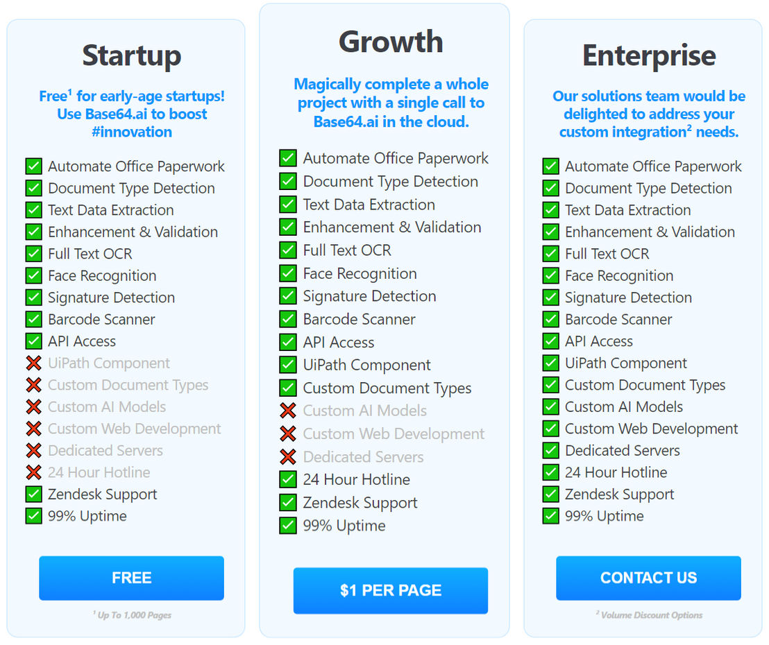 Base64.ai pricing