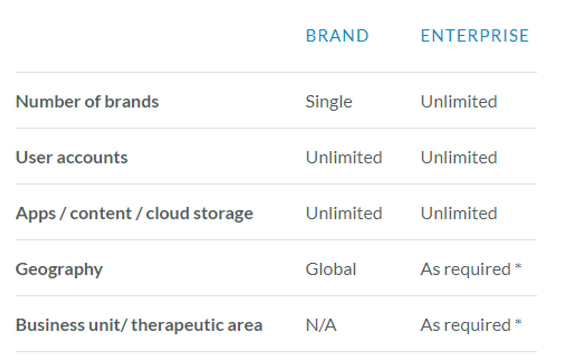 BaseCase pricing