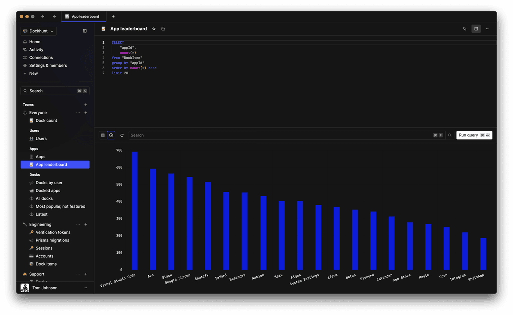 Queries