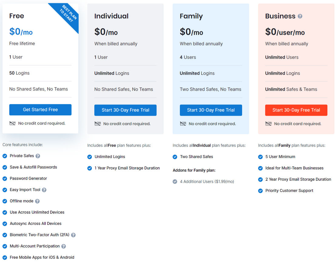 bastionpass pricing