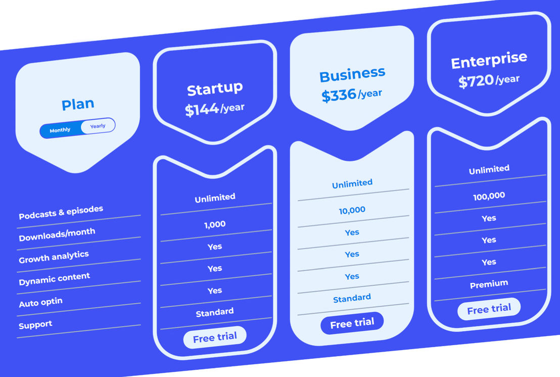 bCast pricing