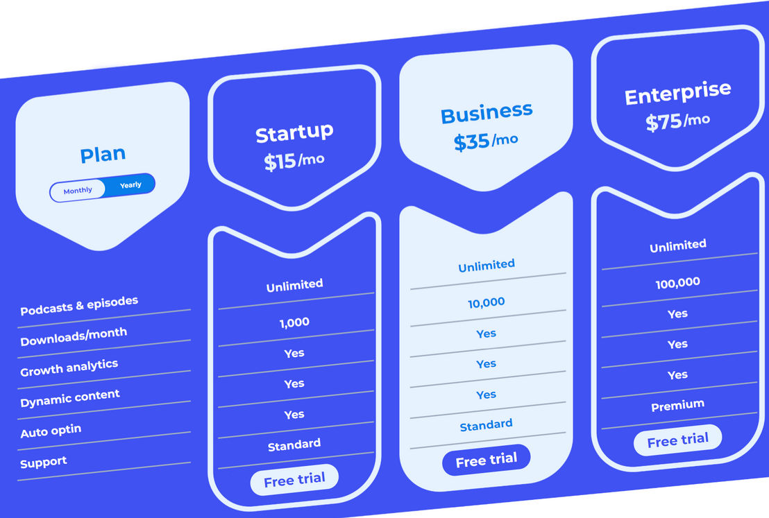 bCast pricing