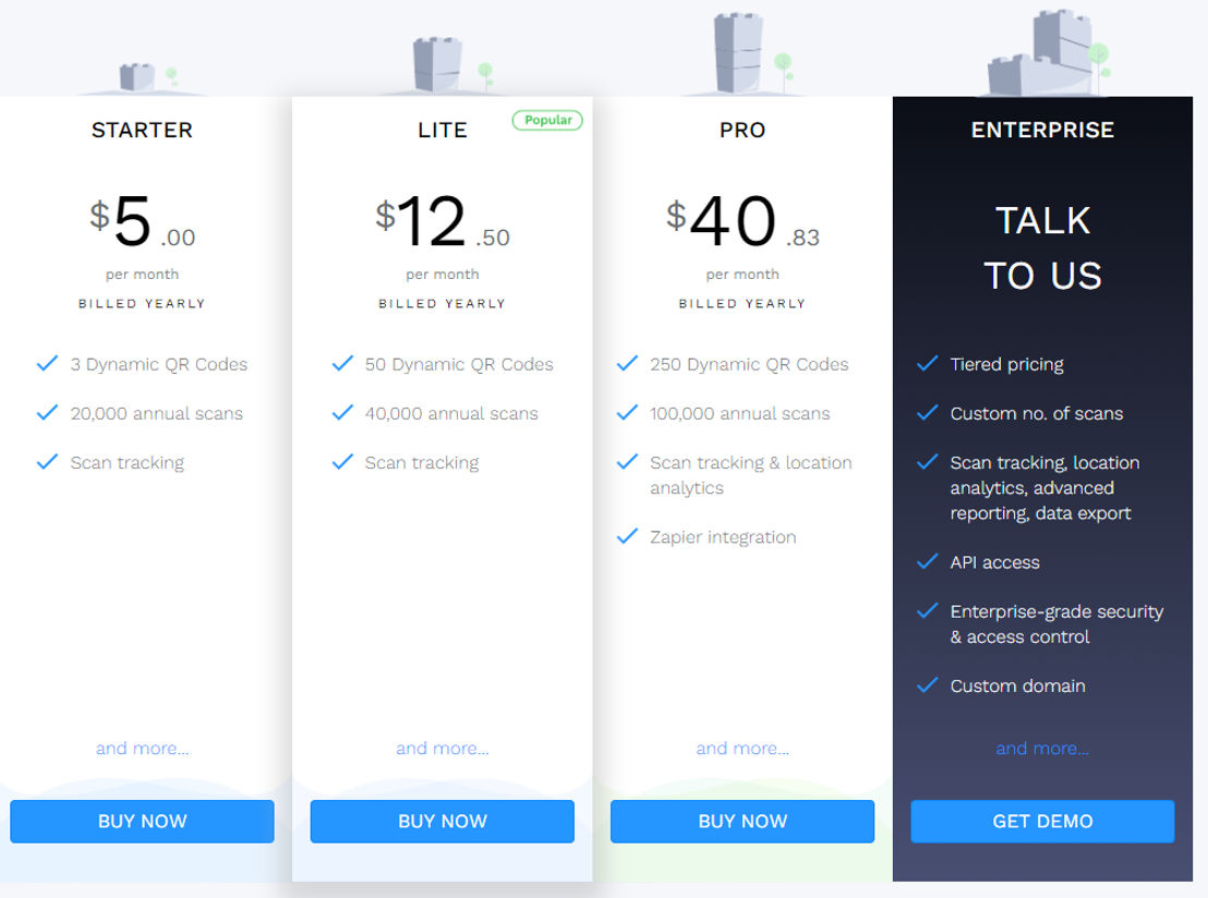 Beaconstac pricing