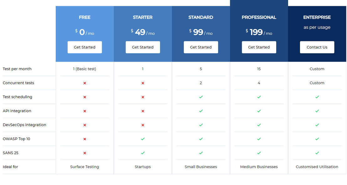 Beagle Security pricing