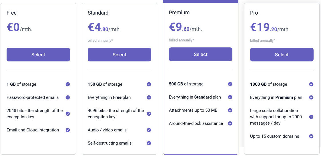 Beeble pricing