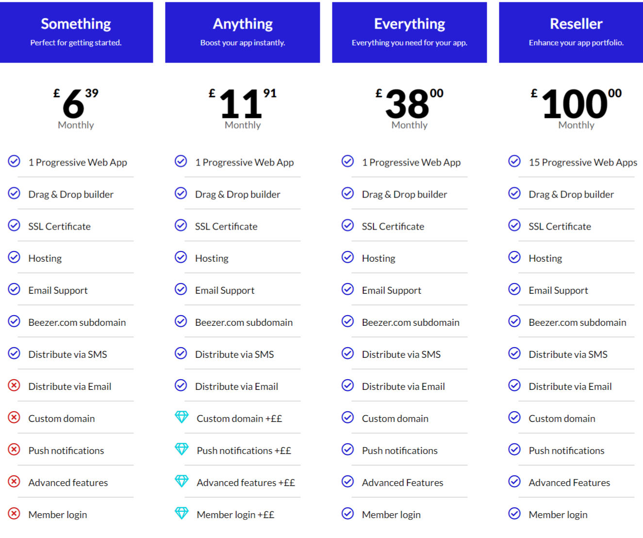 Beezer pricing