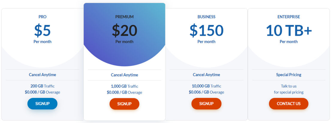 belugacdn pricing