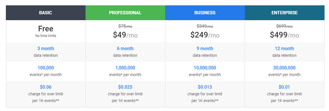 BeMob pricing