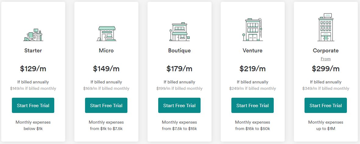 Bench pricing