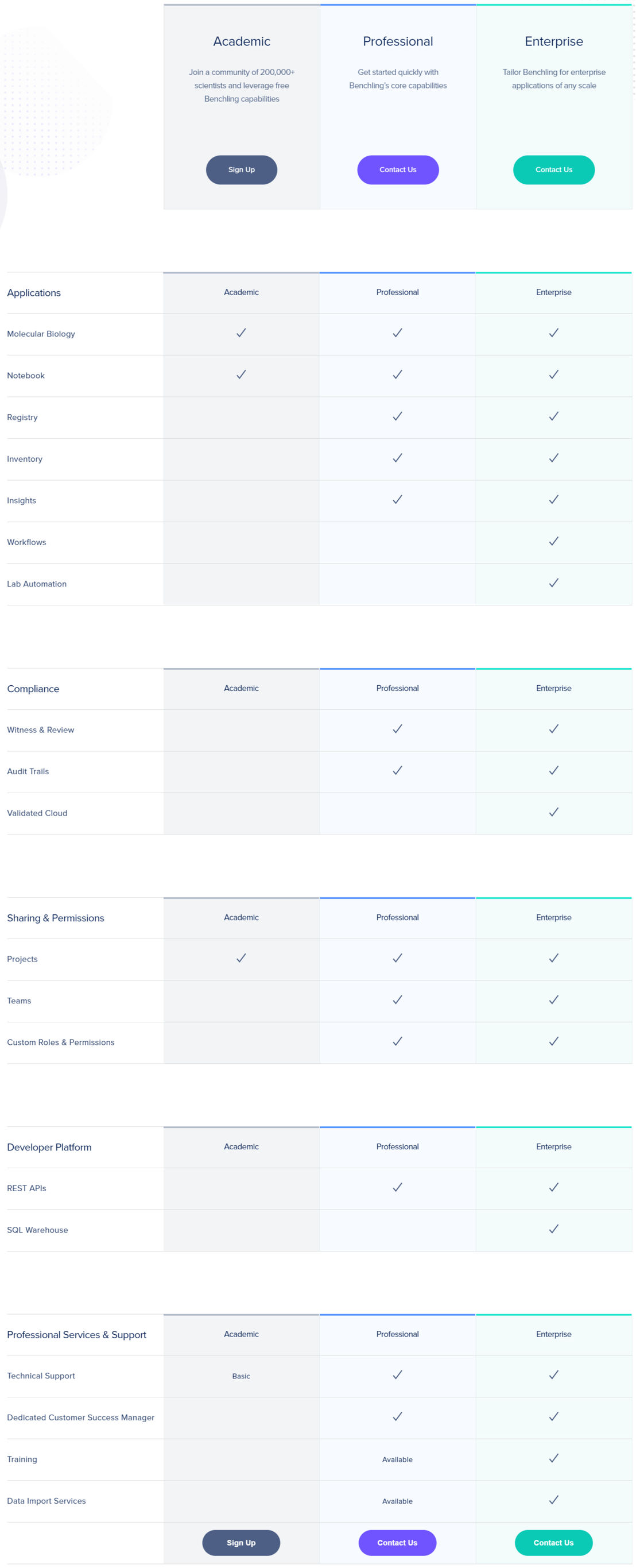 Benchling pricing