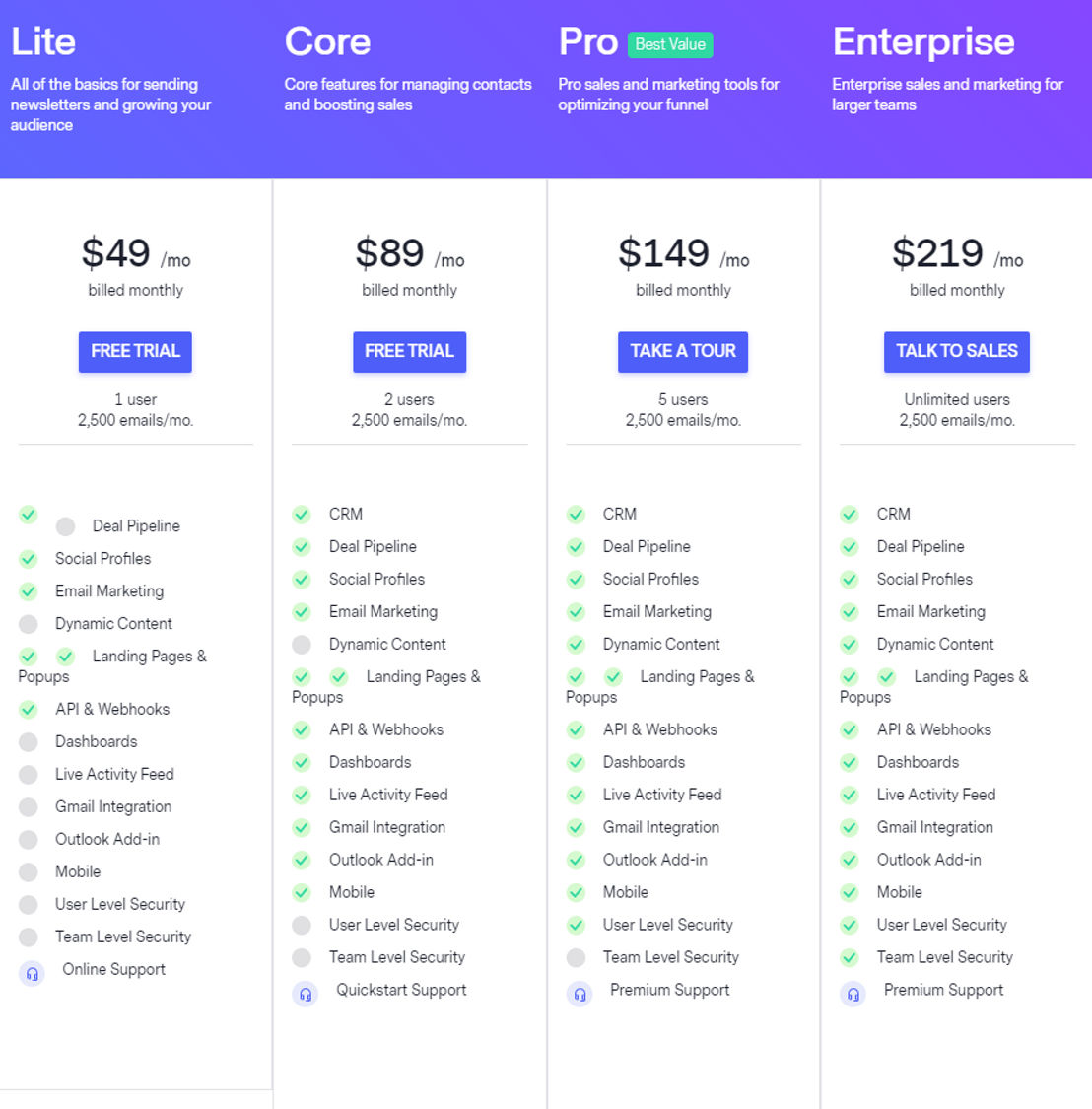 BenchmarkONE pricing