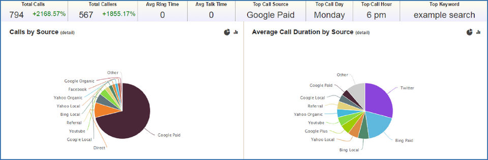 Call Tracking