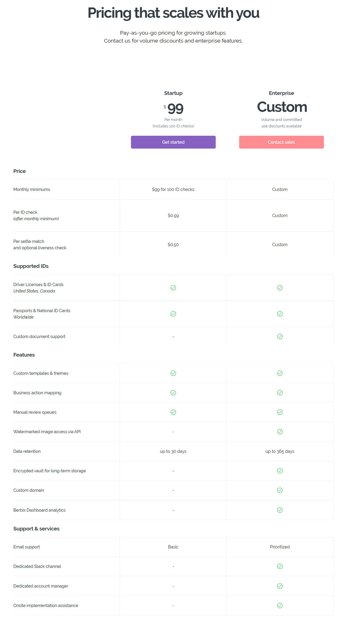 Berbix pricing