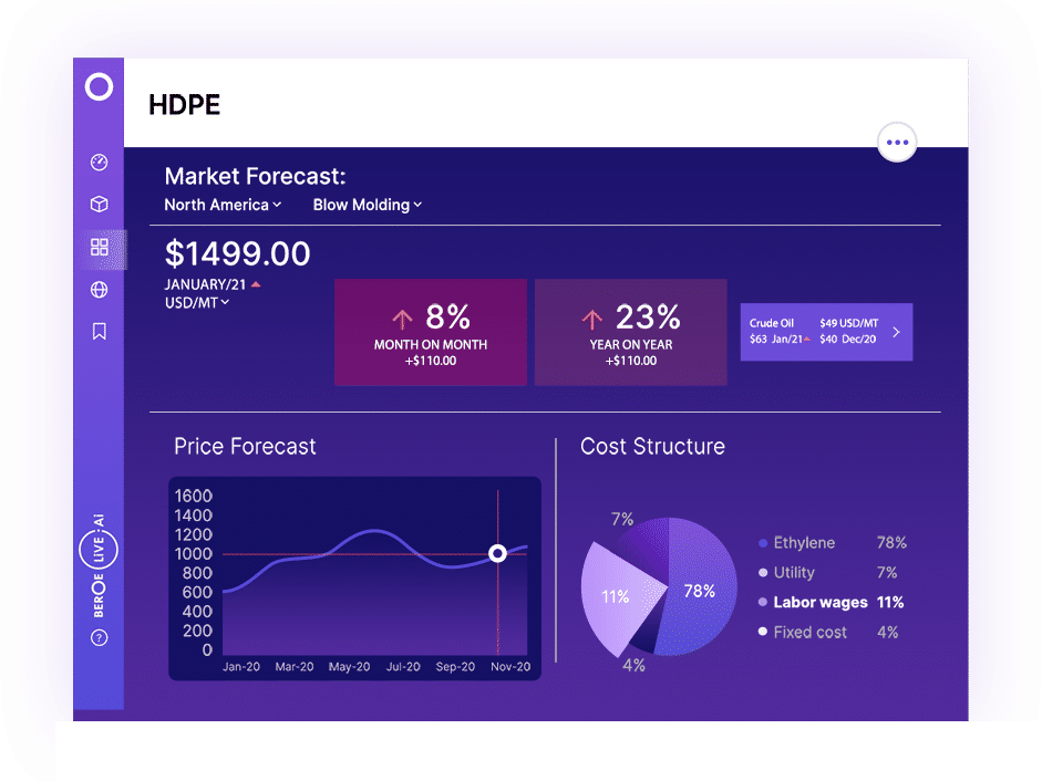 Price Trend-thumb