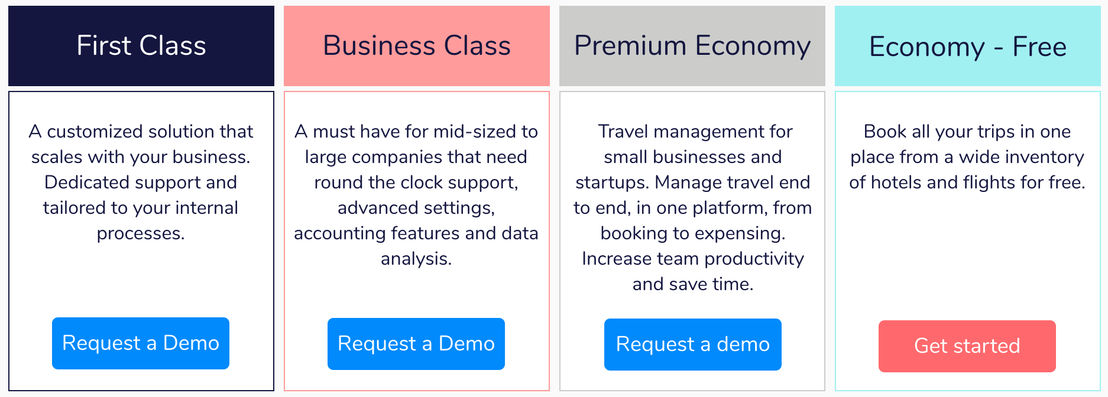 betravelo pricing