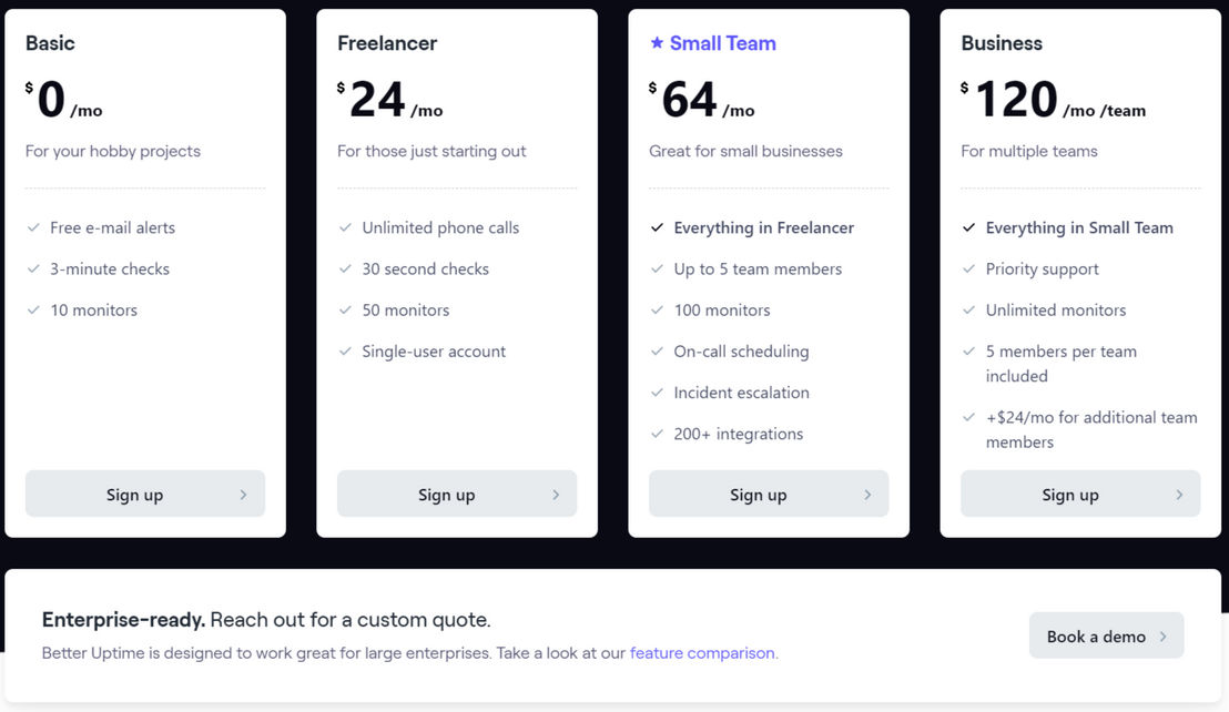 Better Uptime pricing