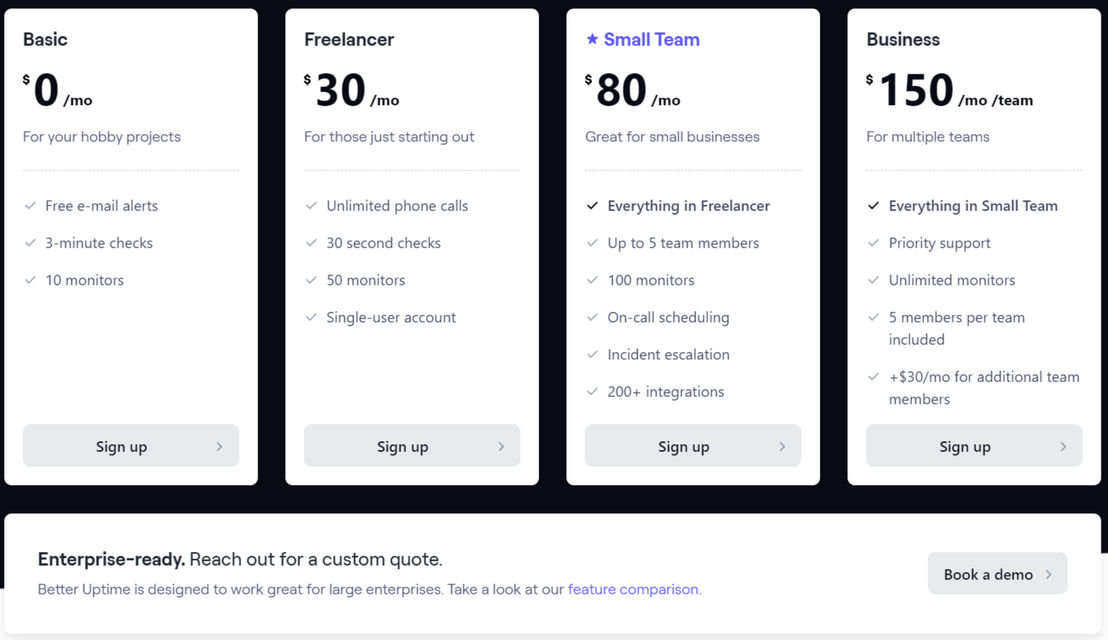 Better Uptime pricing