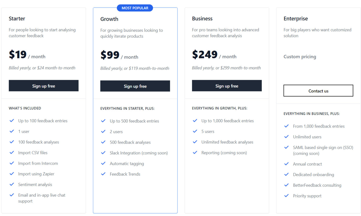 BetterFeedback pricing