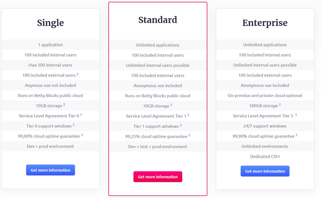 Betty Blocks pricing