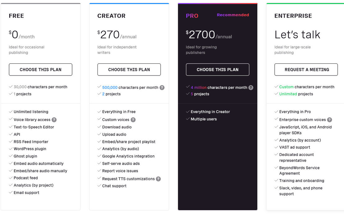 beyondwords pricing