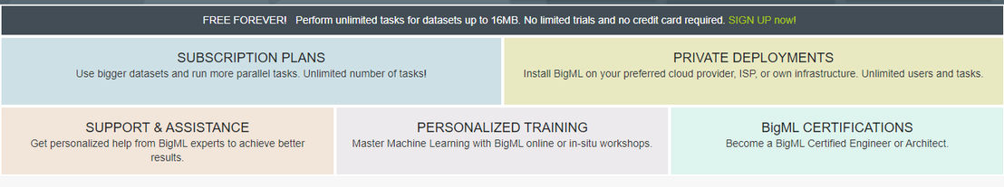 bigml pricing