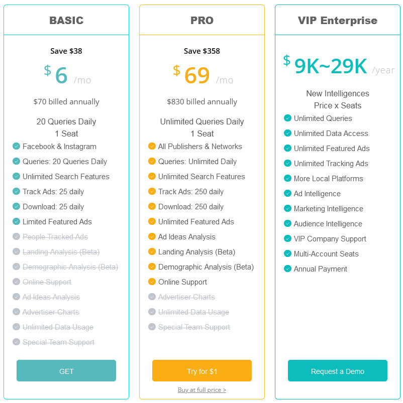 BigSpy pricing