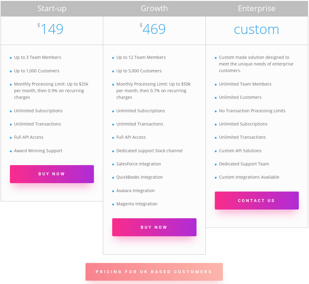 Billforward pricing