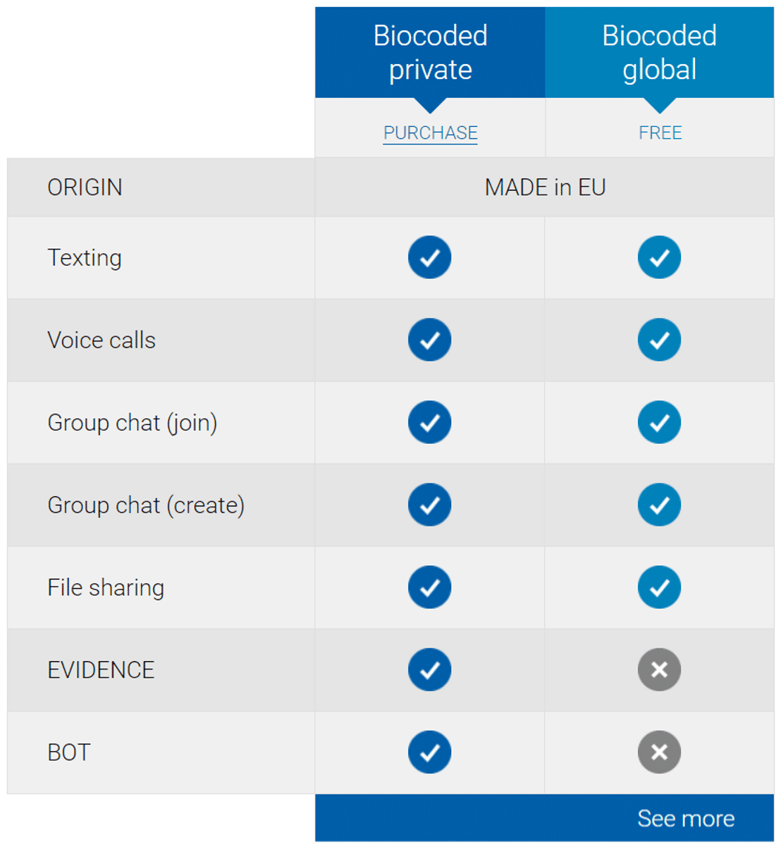 biocoded pricing