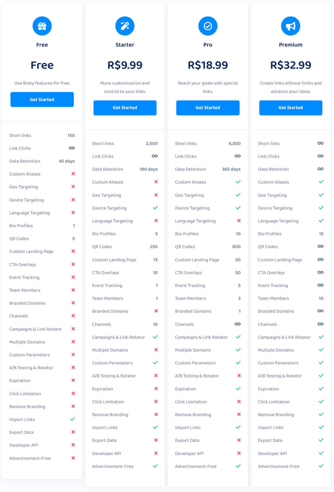 bioky-link pricing