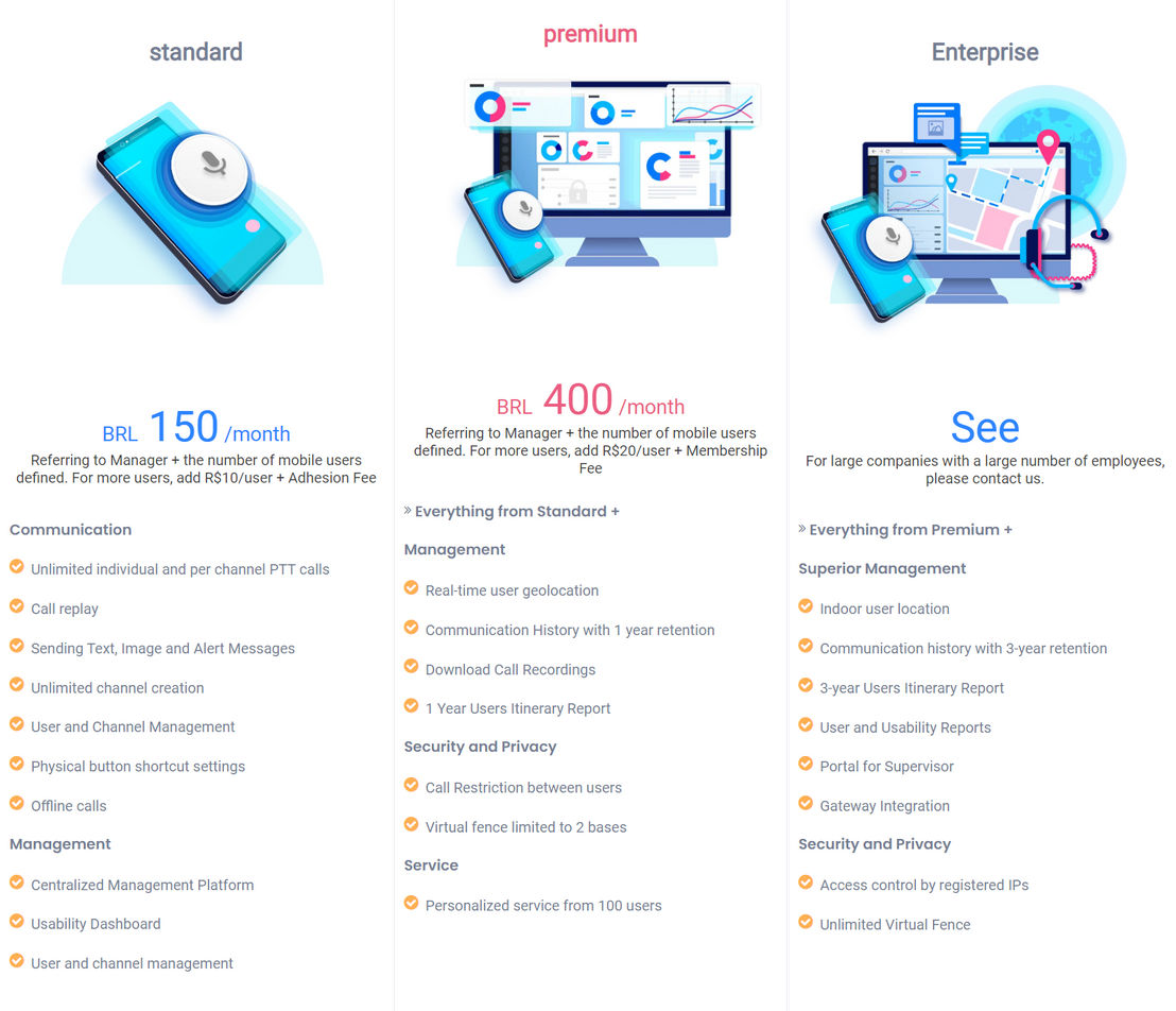 biptt pricing