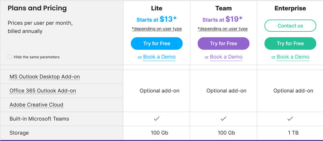 Birdview PSA pricing