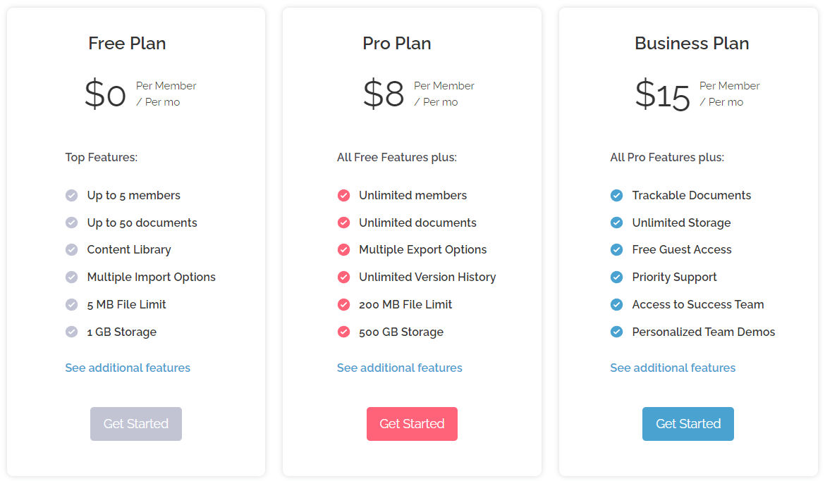 BIT.AI pricing