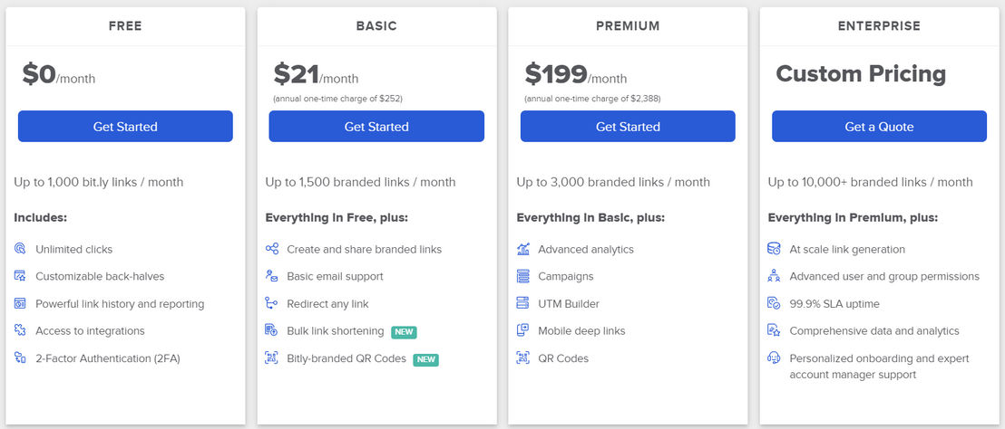 bitly pricing