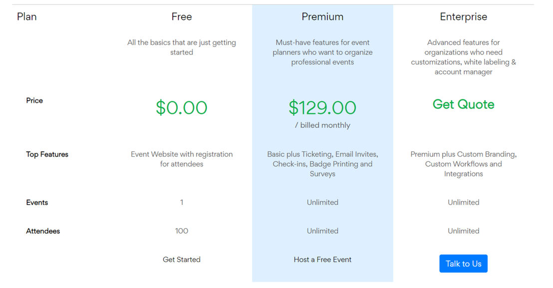 Bitpod Event pricing