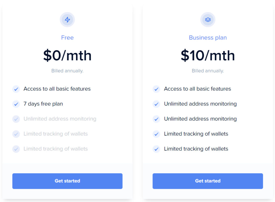 Bitpowr pricing