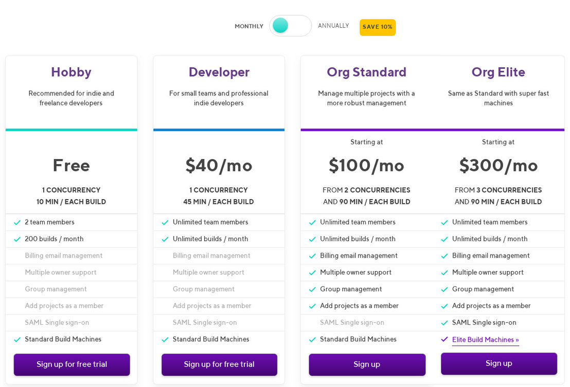 Bitrise pricing