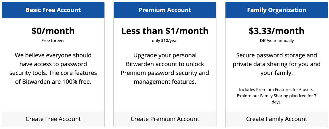 bitwarden pricing