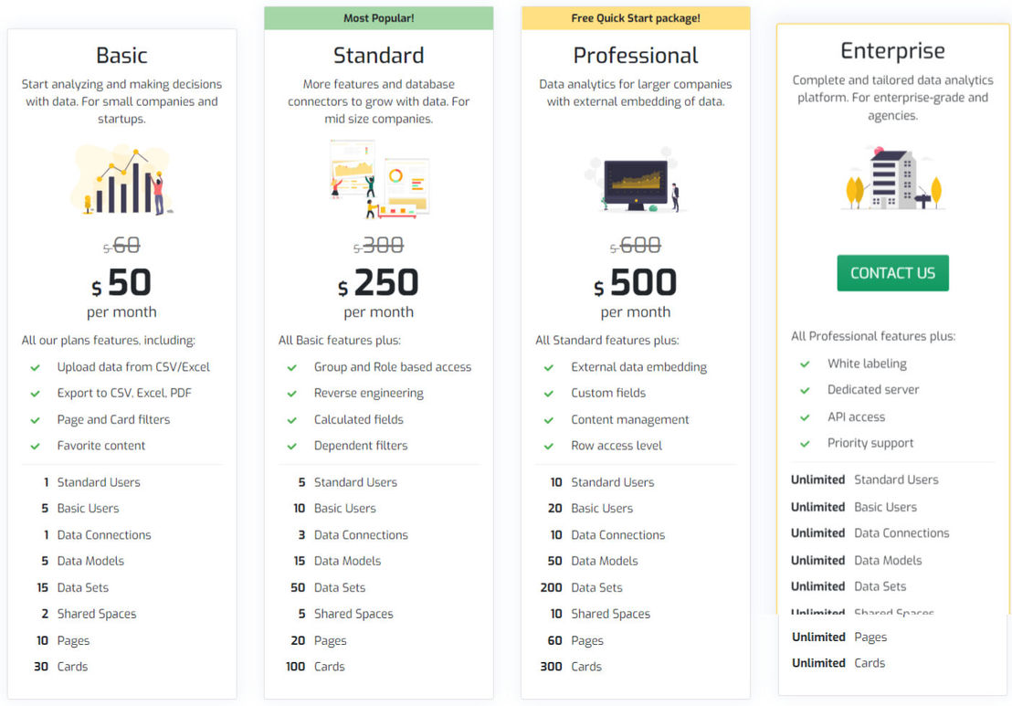 Biuwer pricing