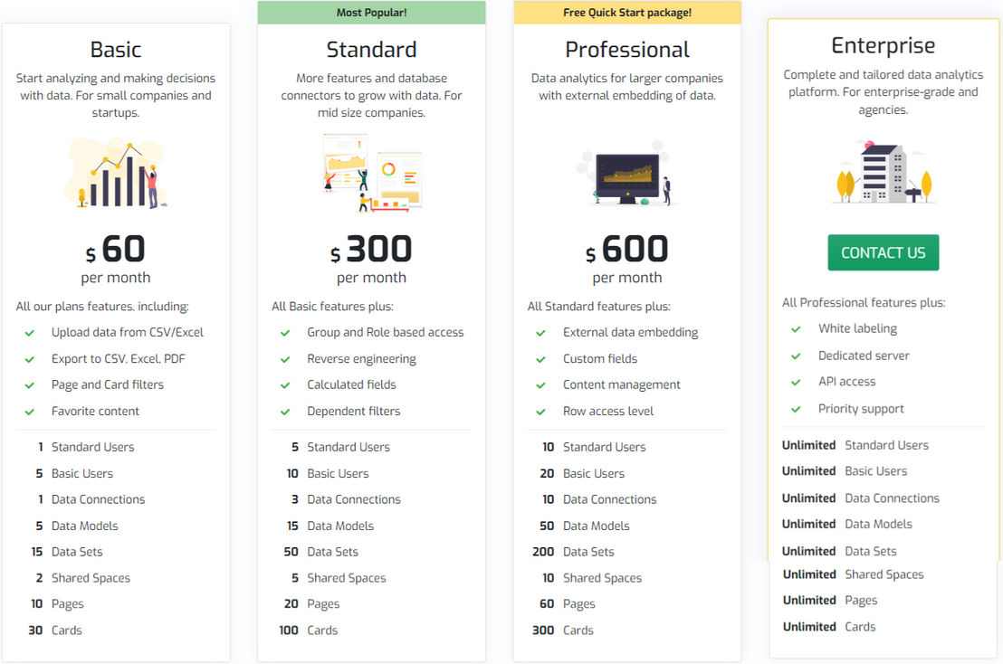 Biuwer pricing